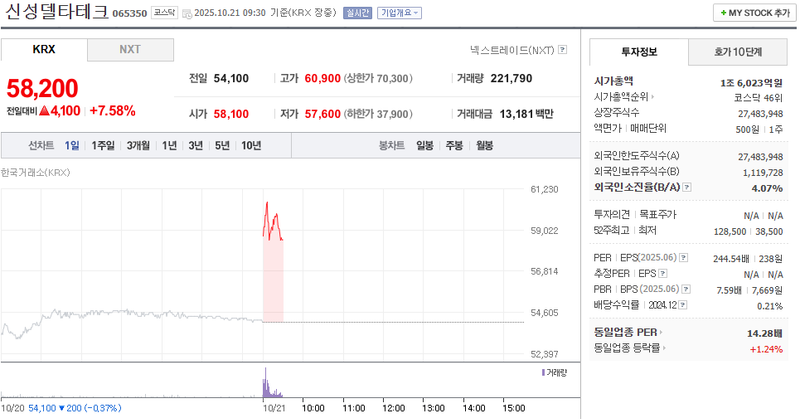 출처 : 네이버페이 증권 제공