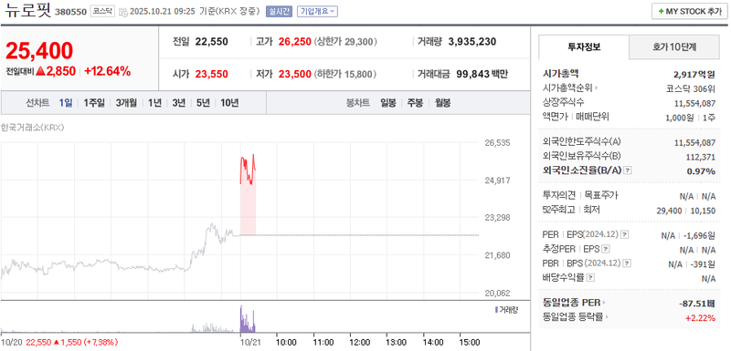 출처 : 네이버페이 증권 제공