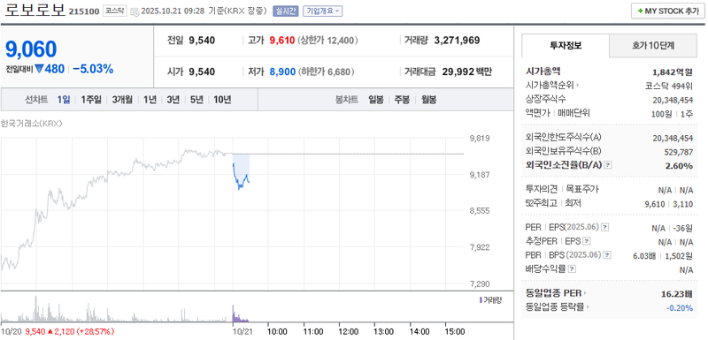 출처 : 네이버페이 증권 제공
