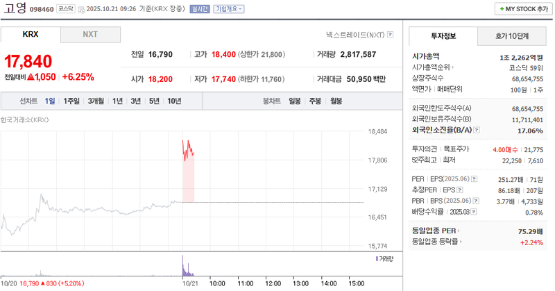 출처 : 네이버페이 증권 제공