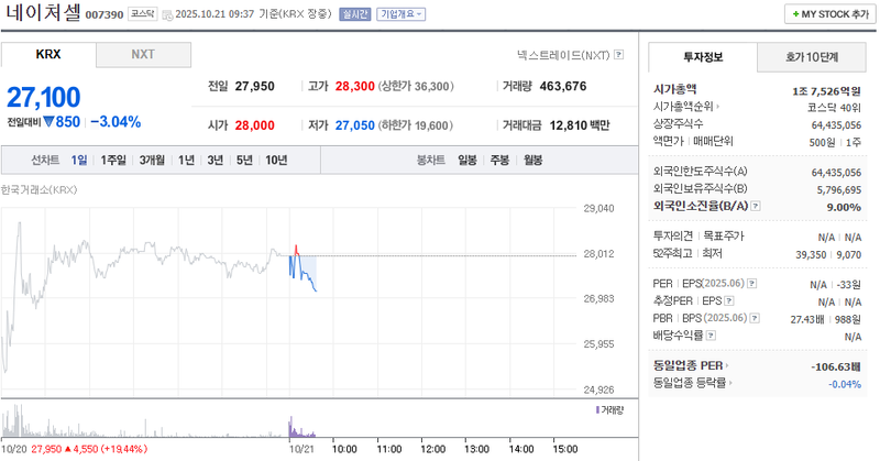 출처 : 네이버페이 증권 제공
