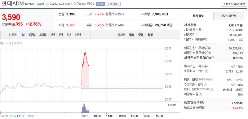 출처 : 네이버페이 증권 제공