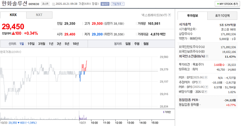 출처 : 네이버페이 증권 제공
