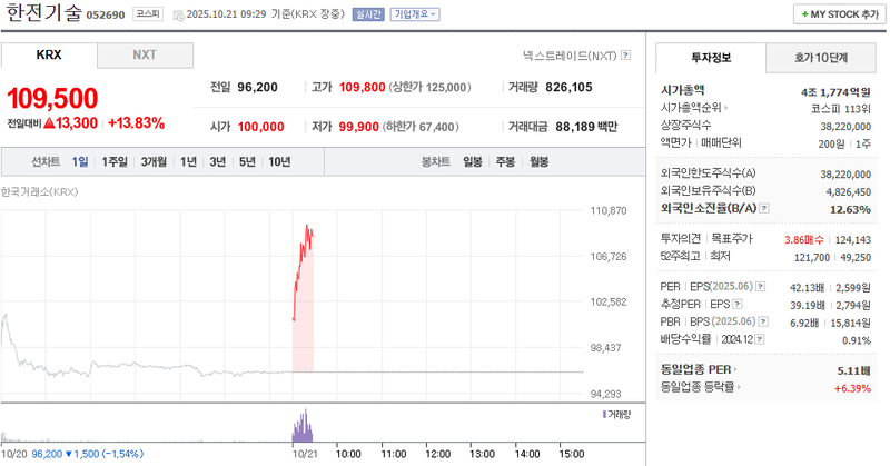 출처 : 네이버페이 증권 제공