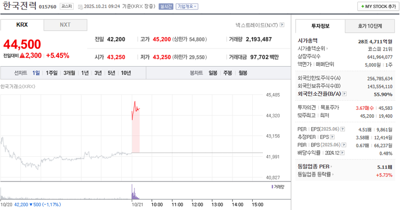 출처 : 네이버페이 증권 제공