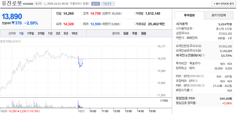 출처 : 네이버페이 증권 제공