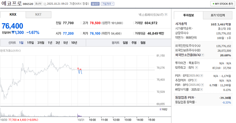 출처 : 네이버페이 증권 제공