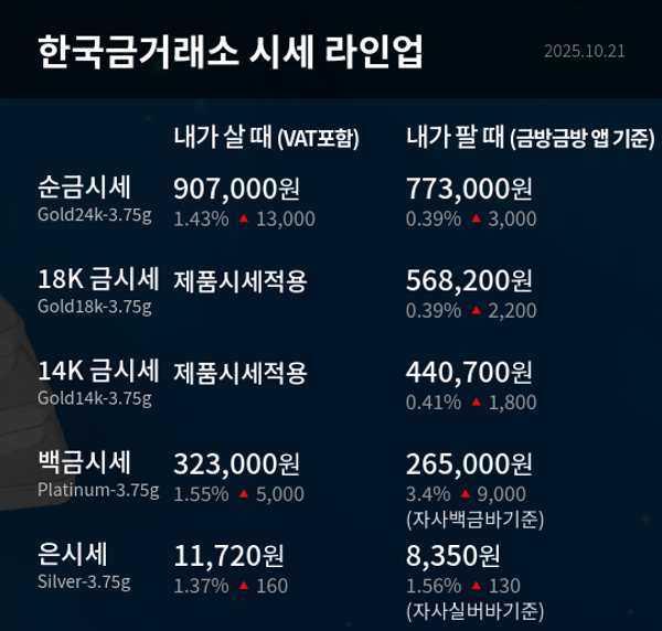 한국금거래소