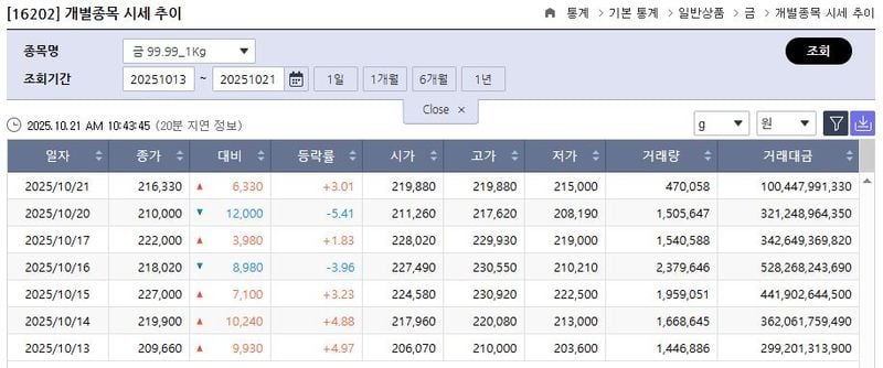 한국거래소