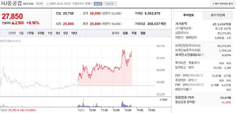 출처 : 네이버페이 증권 제공