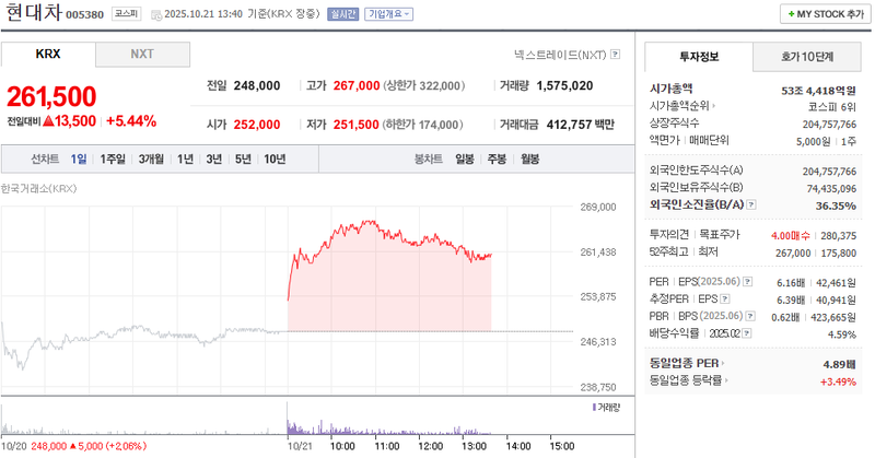 출처 : 네이버페이 증권 제공
