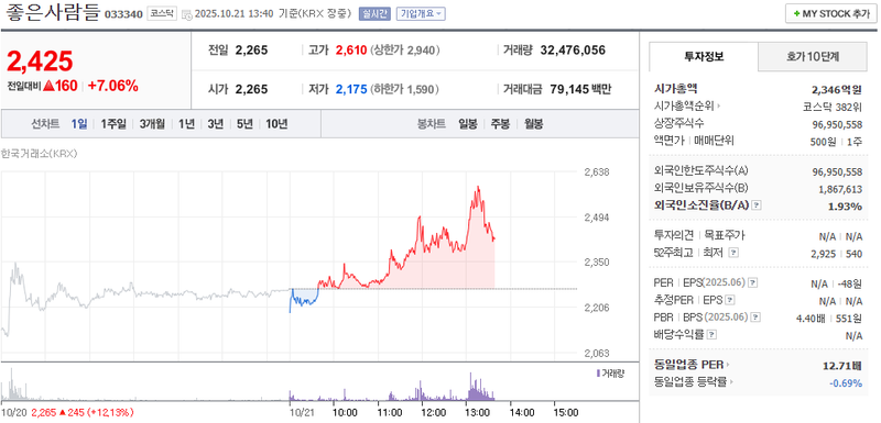 출처 : 네이버페이 증권 제공