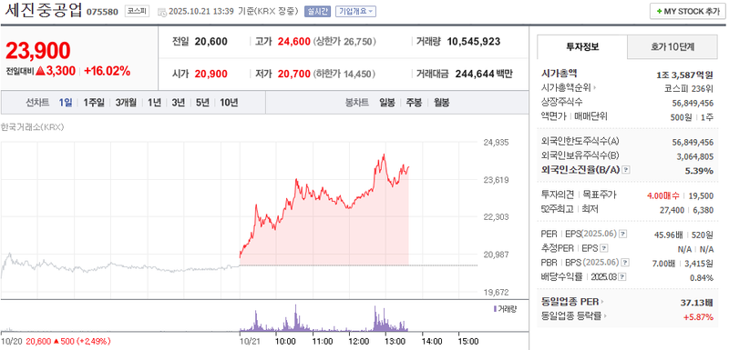 출처 : 네이버페이 증권 제공