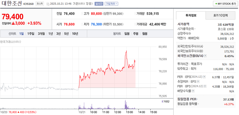 출처 : 네이버페이 증권 제공