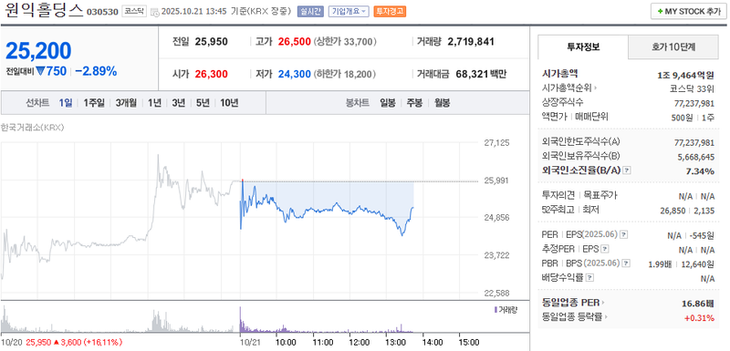 출처 : 네이버페이 증권 제공