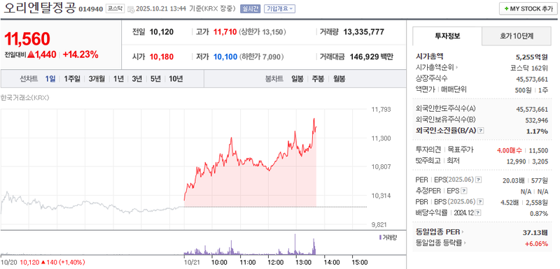 출처 : 네이버페이 증권 제공