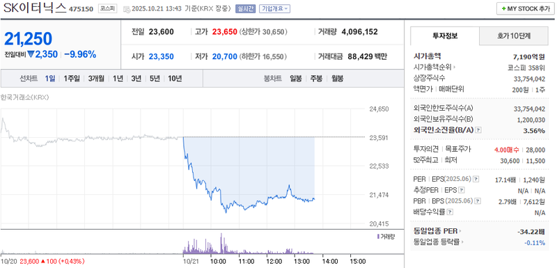 출처 : 네이버페이 증권 제공