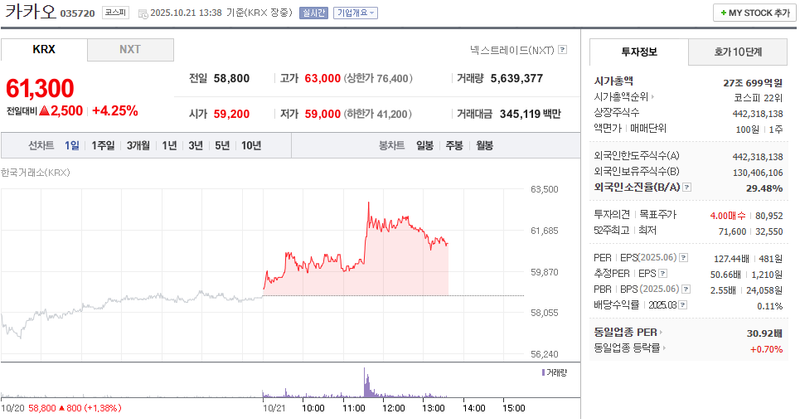 출처 : 네이버페이 증권 제공
