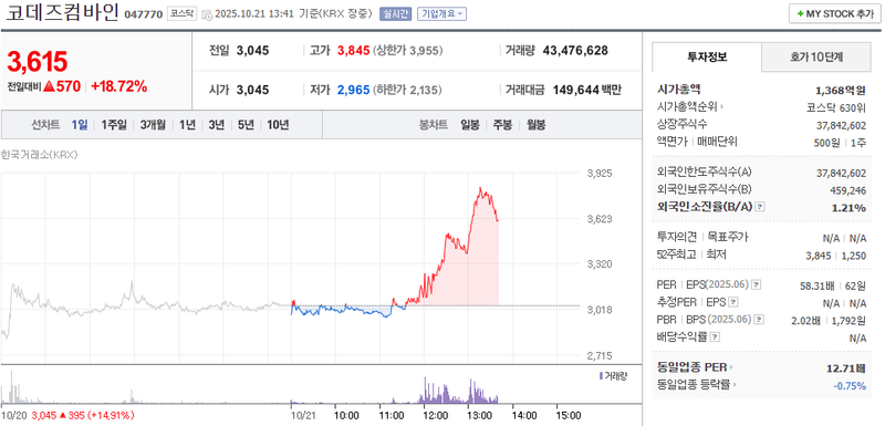 출처 : 네이버페이 증권 제공