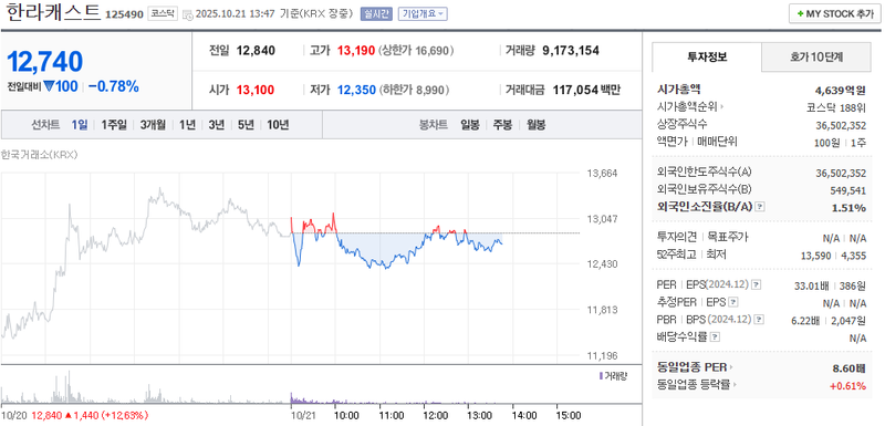 출처 : 네이버페이 증권 제공