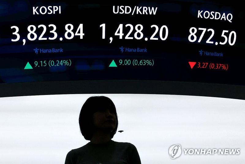 코스피, 0.24% 상승하며 3,823.84 마감…사상 최고치 닷새 연속 경신