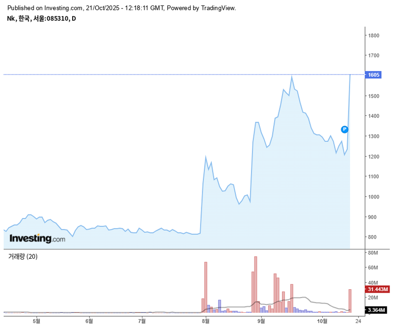 엔케이 / 인베스팅닷컴
