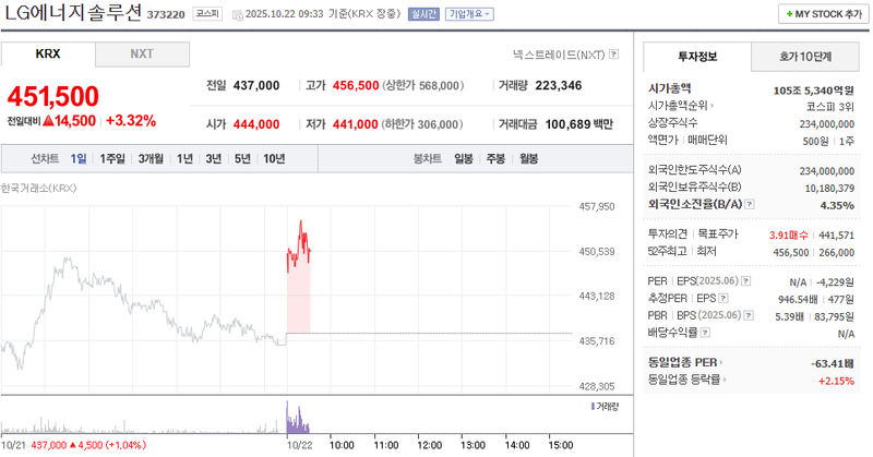 출처 : 네이버페이 증권 제공