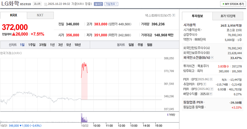 출처 : 네이버페이 증권 제공