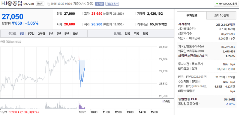 출처 : 네이버페이 증권 제공