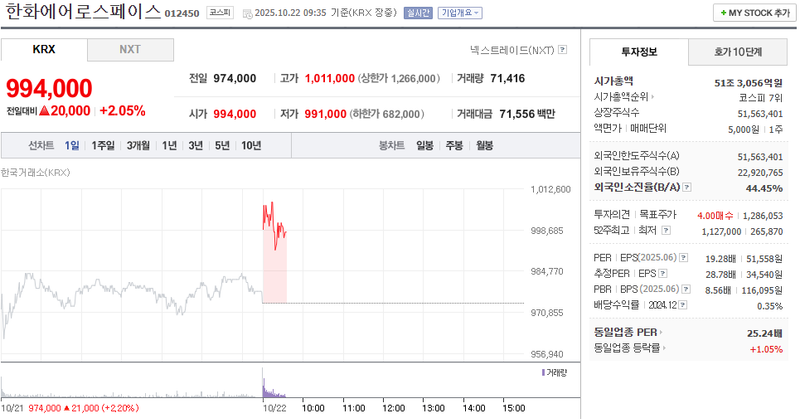 출처 : 네이버페이 증권 제공