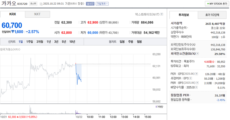 출처 : 네이버페이 증권 제공