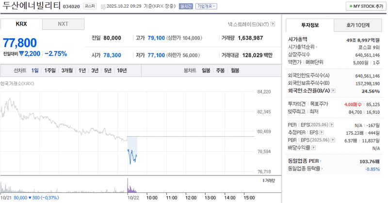 출처 : 네이버페이 증권 제공