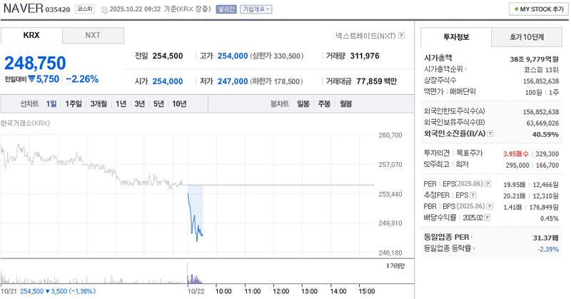 출처 : 네이버페이 증권 제공