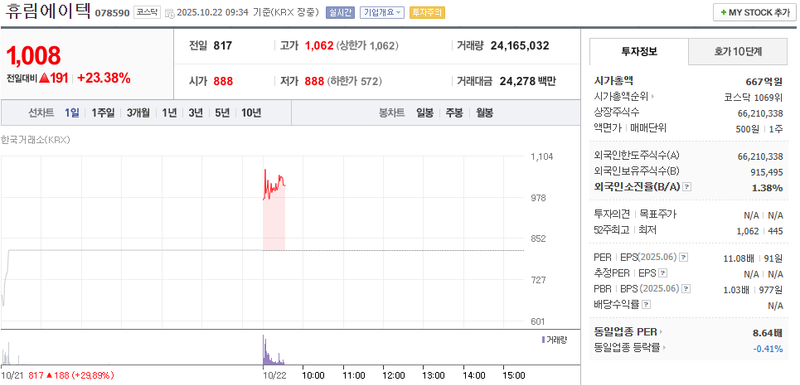 출처 : 네이버페이 증권 제공