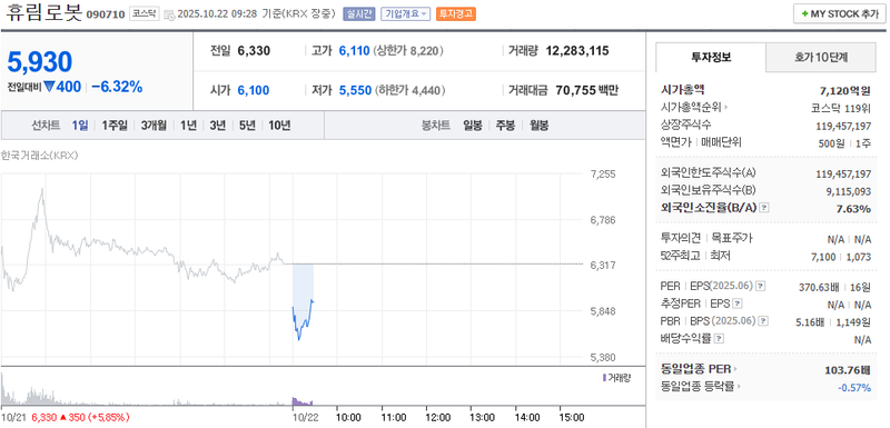 출처 : 네이버페이 증권 제공