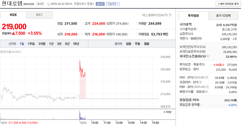출처 : 네이버페이 증권 제공