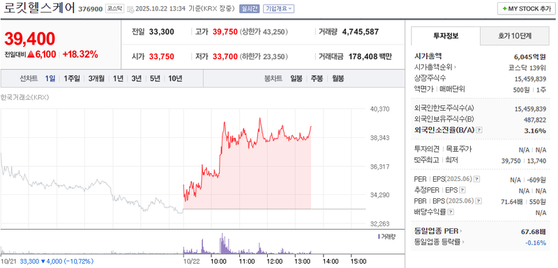출처 : 네이버페이 증권 제공