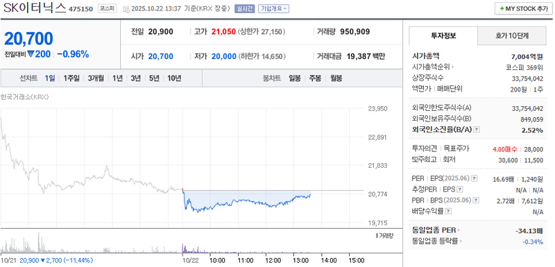 출처 : 네이버페이 증권 제공