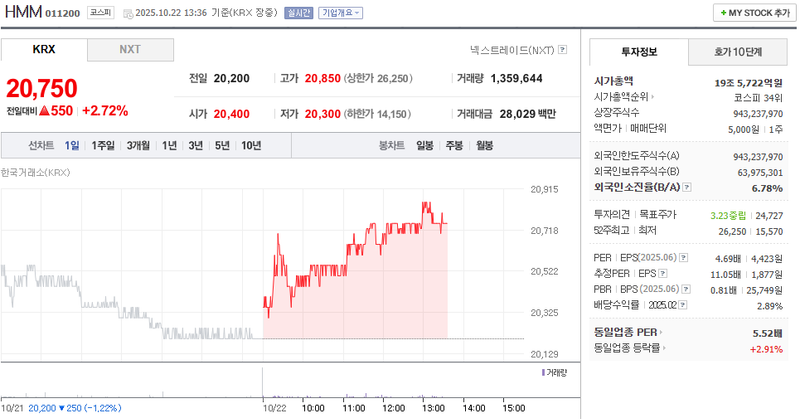 출처 : 네이버페이 증권 제공