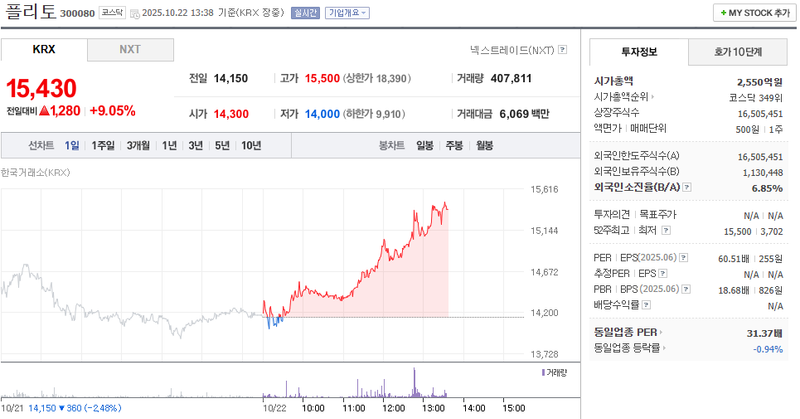 출처 : 네이버페이 증권 제공