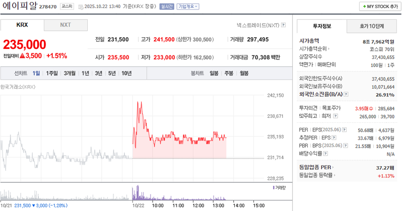 출처 : 네이버페이 증권 제공