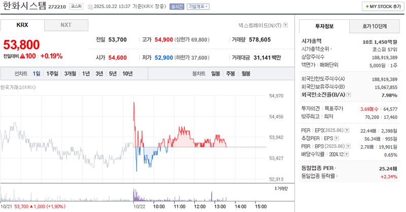 출처 : 네이버페이 증권 제공