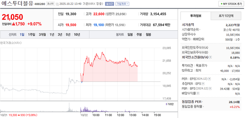 출처 : 네이버페이 증권 제공