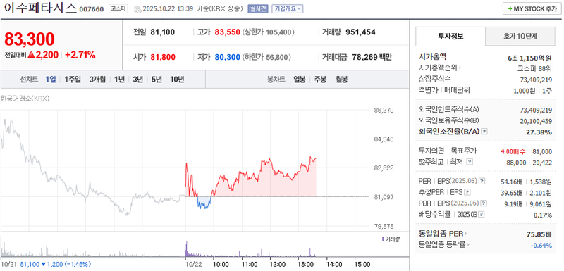 출처 : 네이버페이 증권 제공