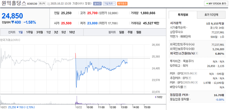 출처 : 네이버페이 증권 제공