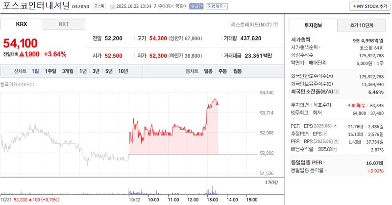 출처 : 네이버페이 증권 제공