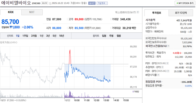 출처 : 네이버페이 증권 제공