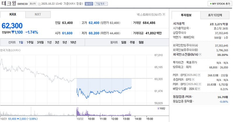 출처 : 네이버페이 증권 제공