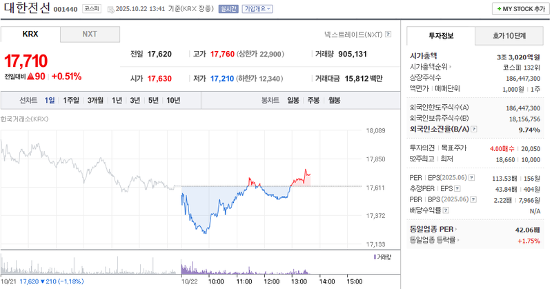 출처 : 네이버페이 증권 제공