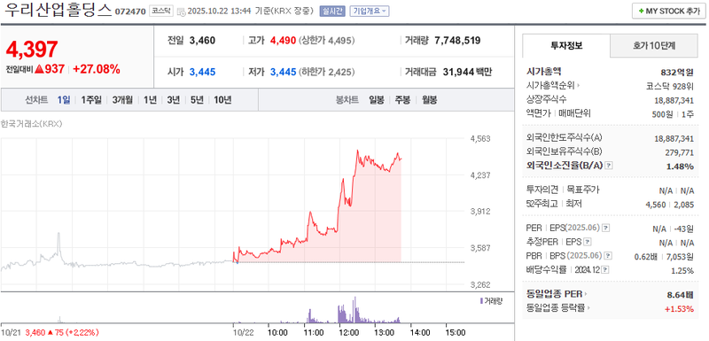 출처 : 네이버페이 증권 제공